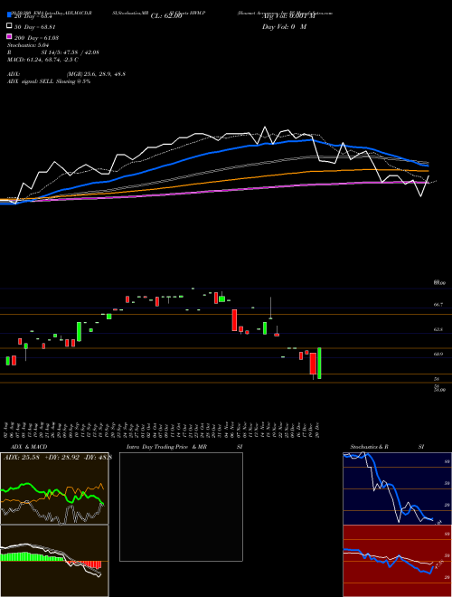 Howmet Aerospace Inc Pf HWM.P Support Resistance charts Howmet Aerospace Inc Pf HWM.P AMEX