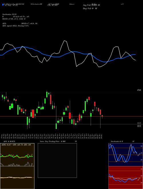 Chart Ishares Bb (HYBB)  Technical (Analysis) Reports Ishares Bb [