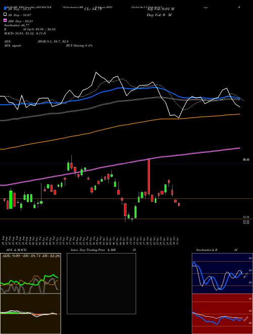 Global Ex-US High Yield Corp Bond Fund HYXU Support Resistance charts Global Ex-US High Yield Corp Bond Fund HYXU AMEX