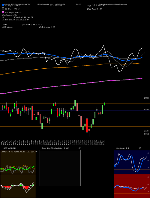 DJ US Broker-Dealers Ishares IAI Support Resistance charts DJ US Broker-Dealers Ishares IAI AMEX