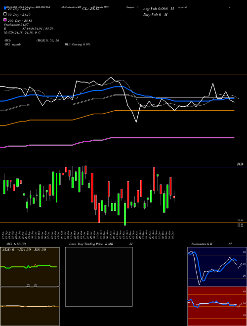 Inspire Corporate Bond Impact ETF IBD Support Resistance charts Inspire Corporate Bond Impact ETF IBD AMEX