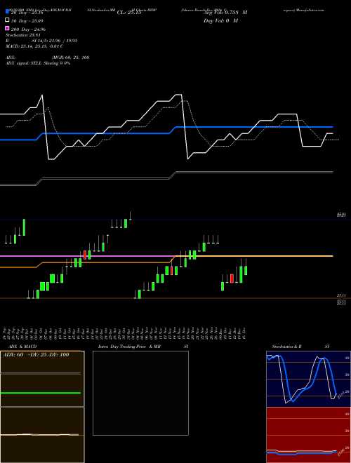 Ishares Ibonds Dec 2024 Corpora IBDP Support Resistance charts Ishares Ibonds Dec 2024 Corpora IBDP AMEX