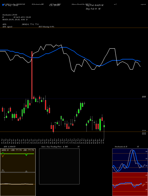 Chart Ishares Ibonds (IBDU)  Technical (Analysis) Reports Ishares Ibonds [
