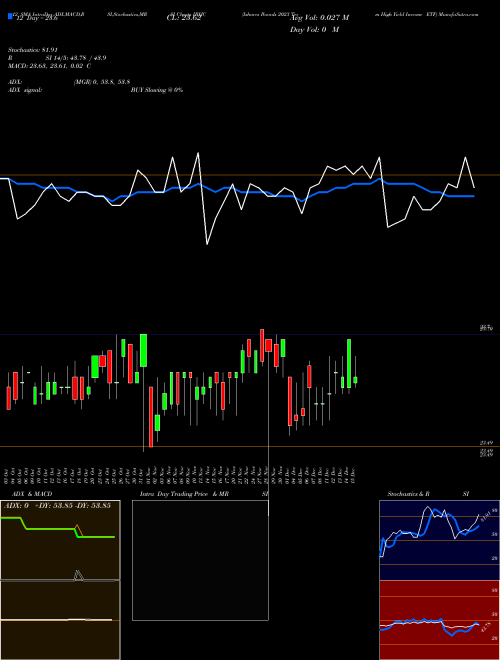 Chart Ishares Ibonds (IBHC)  Technical (Analysis) Reports Ishares Ibonds [