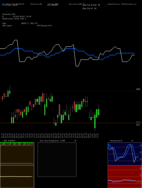 Chart Ishares Ibonds (IBHD)  Technical (Analysis) Reports Ishares Ibonds [