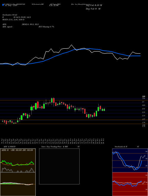 Chart Ibio Inc (IBIO)  Technical (Analysis) Reports Ibio Inc [