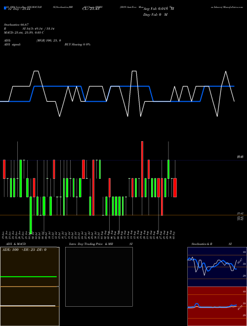 Chart 2019 Amt (IBMH)  Technical (Analysis) Reports 2019 Amt [