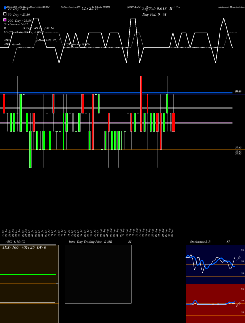2019 Amt-Free Muni Term Ishares IBMH Support Resistance charts 2019 Amt-Free Muni Term Ishares IBMH AMEX