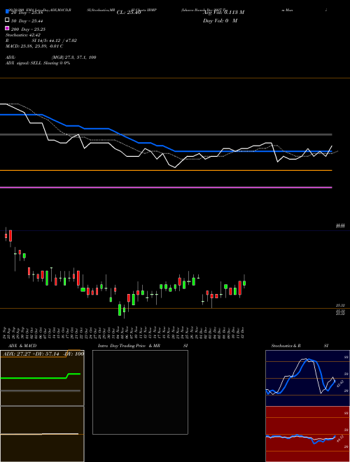 Ishares Ibonds Dec 2027 Term Muni Bond ETF IBMP Support Resistance charts Ishares Ibonds Dec 2027 Term Muni Bond ETF IBMP AMEX
