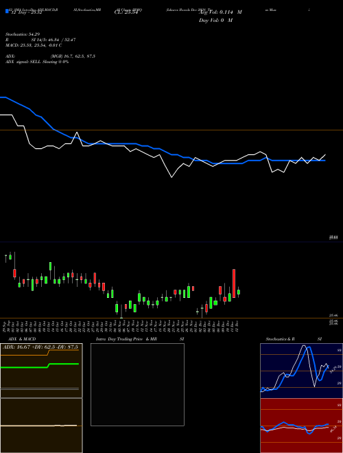 Chart Ishares Ibonds (IBMQ)  Technical (Analysis) Reports Ishares Ibonds [