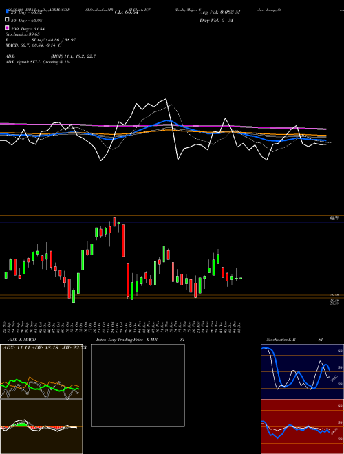 Realty Majors Cohen & Steers Ishares ICF Support Resistance charts Realty Majors Cohen & Steers Ishares ICF AMEX
