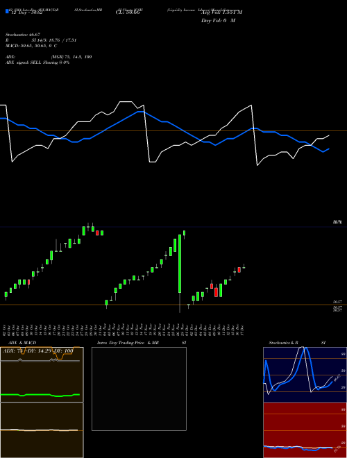 Chart Liquidity Income (ICSH)  Technical (Analysis) Reports Liquidity Income [