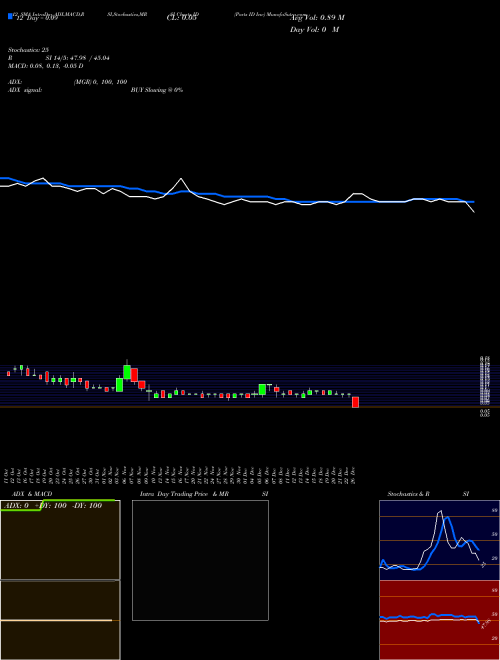 Chart Parts Id (ID)  Technical (Analysis) Reports Parts Id [