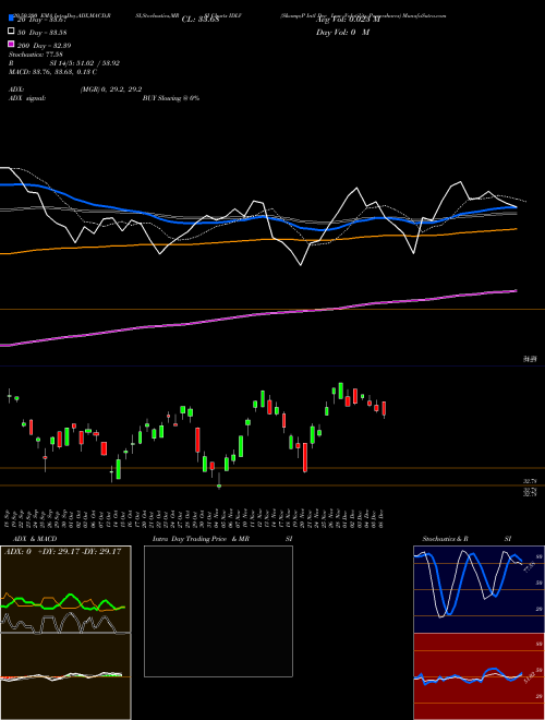 S&P Intl Dev Low Volatility Powershares IDLV Support Resistance charts S&P Intl Dev Low Volatility Powershares IDLV AMEX