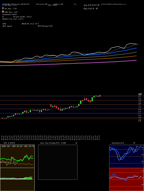 Intellicheck Mobilisia IDN Support Resistance charts Intellicheck Mobilisia IDN AMEX