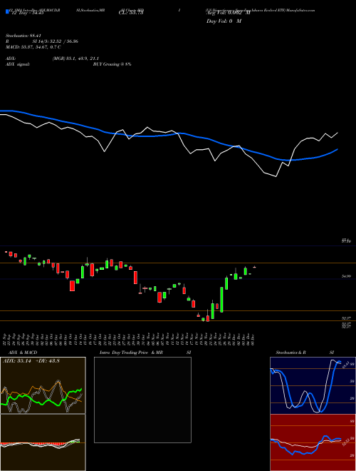 Chart Us Discretionary (IEDI)  Technical (Analysis) Reports Us Discretionary [