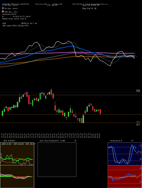 DJ US Healthcare Provider Ishares IHF Support Resistance charts DJ US Healthcare Provider Ishares IHF AMEX