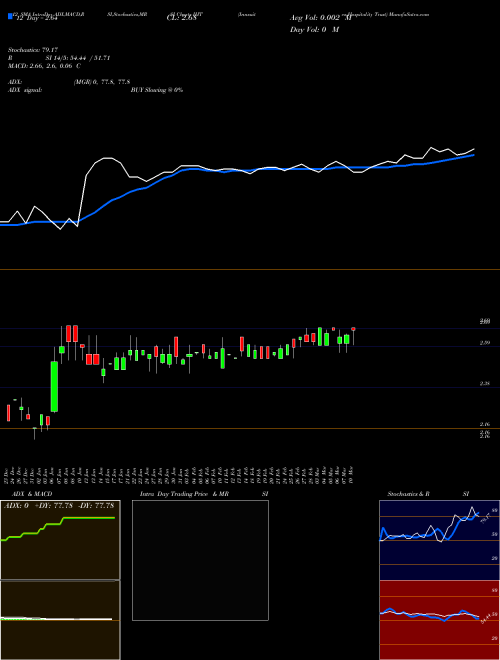 Chart Innsuites Hospitality (IHT)  Technical (Analysis) Reports Innsuites Hospitality [