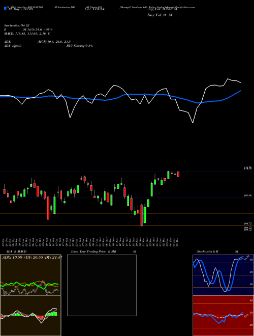 Chart S P (IJS)  Technical (Analysis) Reports S P [