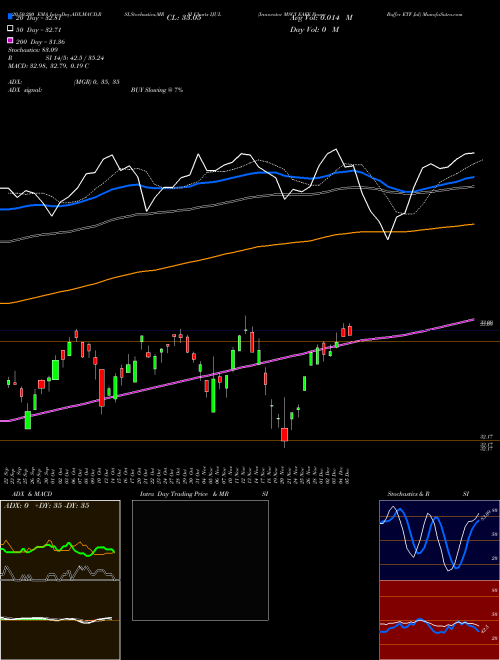 Innovator MSCI EAFE Power Buffer ETF Jul IJUL Support Resistance charts Innovator MSCI EAFE Power Buffer ETF Jul IJUL AMEX