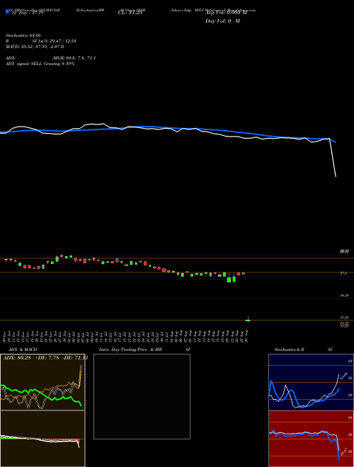 Chart Ishares Edge (INDF)  Technical (Analysis) Reports Ishares Edge [