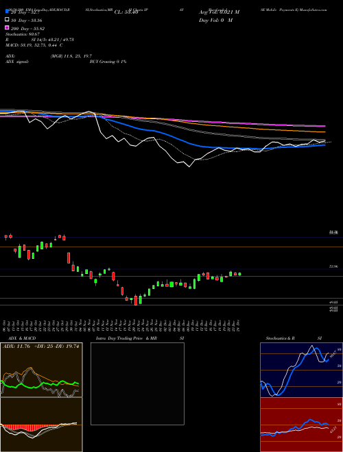 Purefunds ISE Mobile Payments E IPAY Support Resistance charts Purefunds ISE Mobile Payments E IPAY AMEX