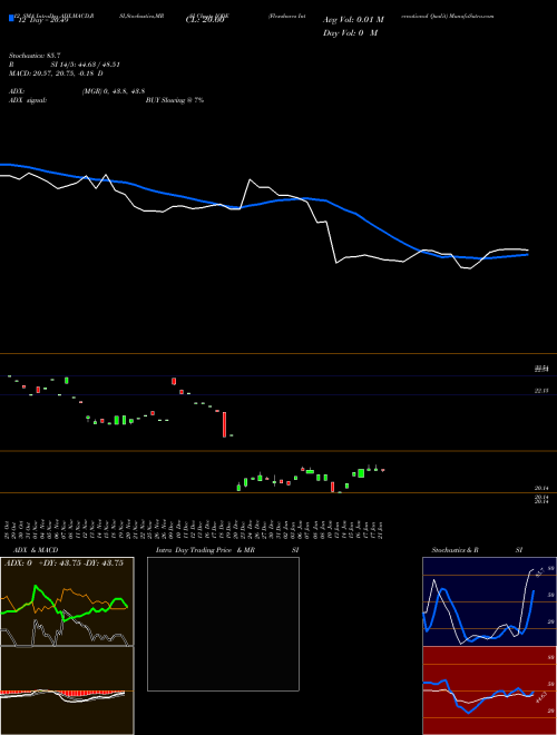 Chart Flexshares International (IQDE)  Technical (Analysis) Reports Flexshares International [