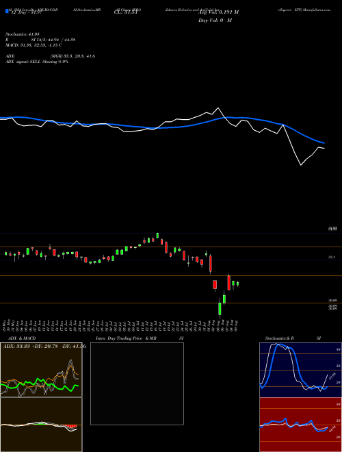 Chart Ishares Robotics (IRBO)  Technical (Analysis) Reports Ishares Robotics [