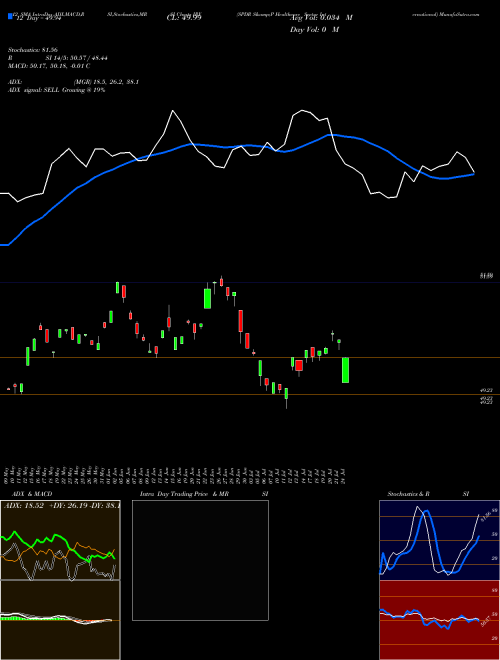 Chart Spdr S (IRY)  Technical (Analysis) Reports Spdr S [