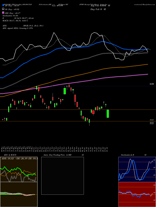 SPDR S&P Healthcare Sector International IRY Support Resistance charts SPDR S&P Healthcare Sector International IRY AMEX