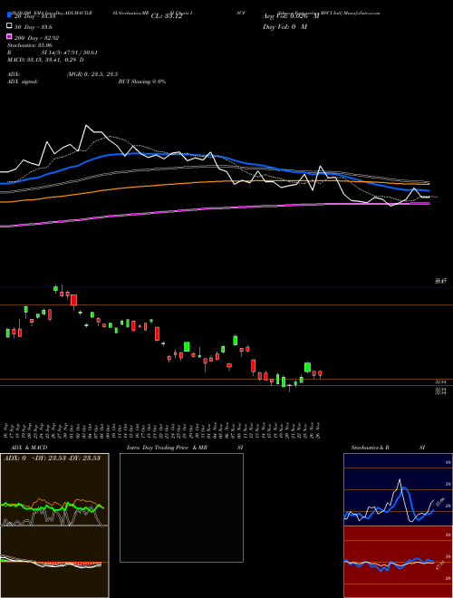 Ishares Factorselect MSCI Intl ISCF Support Resistance charts Ishares Factorselect MSCI Intl ISCF AMEX