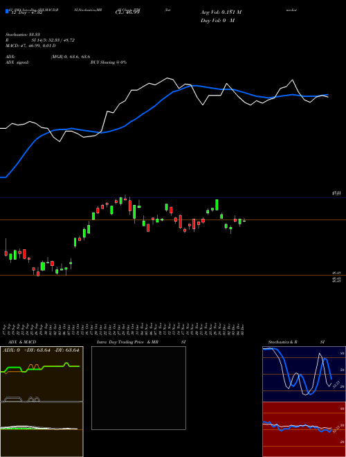 Chart Intermediate Muni (ITM)  Technical (Analysis) Reports Intermediate Muni [