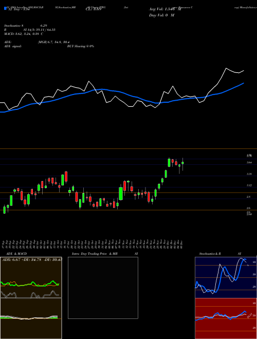 Chart Integra Resources (ITRG)  Technical (Analysis) Reports Integra Resources [