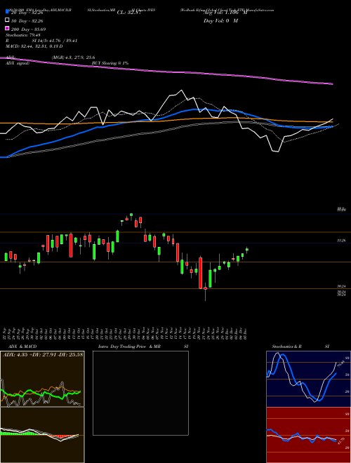Wedbush Etfmg Global Cloud Tech ETF IVES Support Resistance charts Wedbush Etfmg Global Cloud Tech ETF IVES AMEX