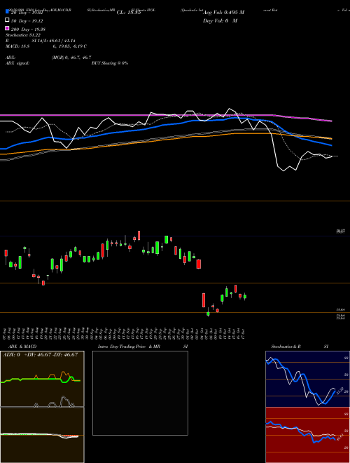 Quadratic Interest Rate Vol And Infl ETF IVOL Support Resistance charts Quadratic Interest Rate Vol And Infl ETF IVOL AMEX