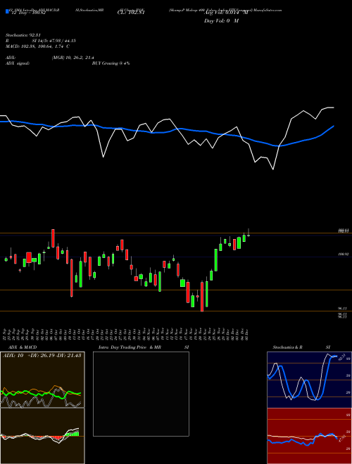 Chart S P (IVOV)  Technical (Analysis) Reports S P [