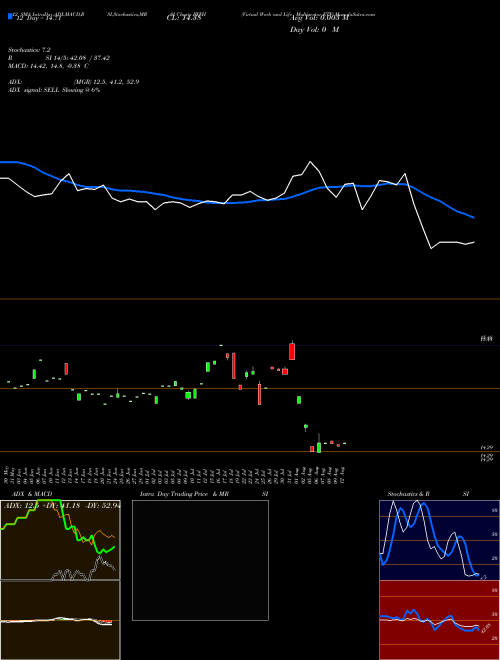 Chart Virtual Work (IWFH)  Technical (Analysis) Reports Virtual Work [