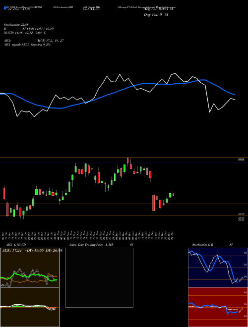Chart S P (IXC)  Technical (Analysis) Reports S P [