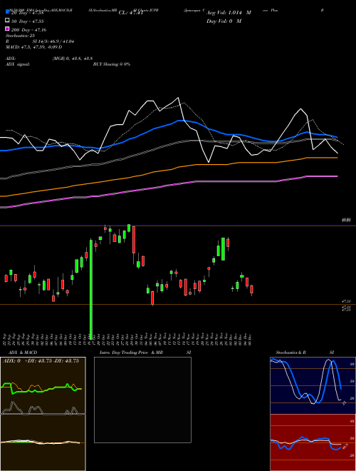 Jpmorgan Core Plus Bond ETF JCPB Support Resistance charts Jpmorgan Core Plus Bond ETF JCPB AMEX