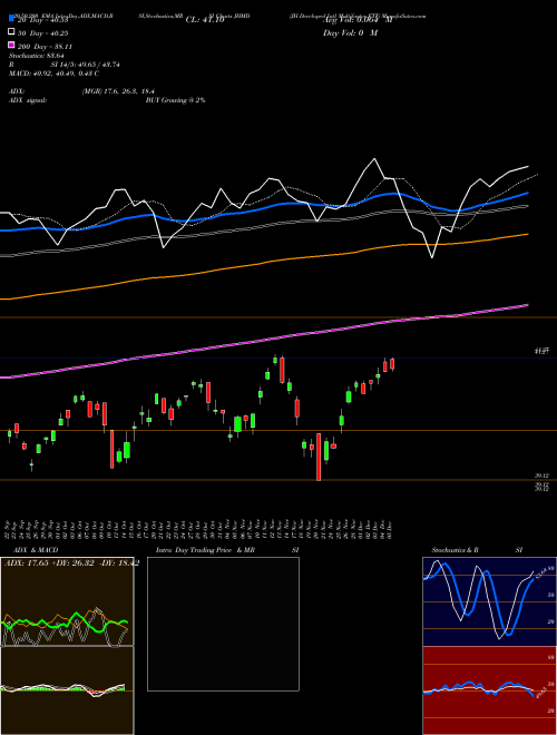JH Developed Intl Multifactor ETF JHMD Support Resistance charts JH Developed Intl Multifactor ETF JHMD AMEX