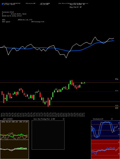 Chart John Hancock (JHMM)  Technical (Analysis) Reports John Hancock [
