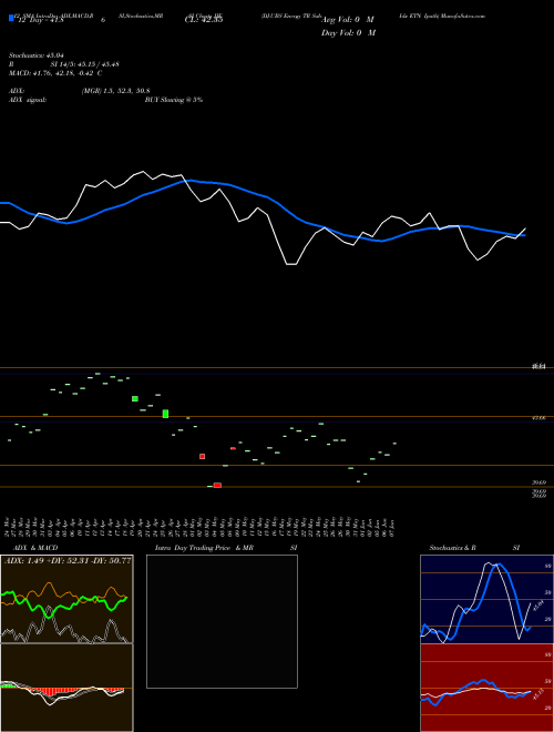 Chart Dj Ubs (JJE)  Technical (Analysis) Reports Dj Ubs [