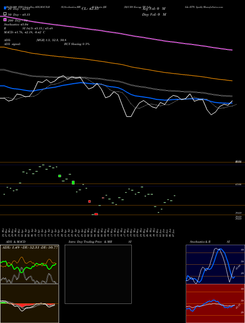 DJ-UBS Energy TR Sub-Idx ETN Ipath JJE Support Resistance charts DJ-UBS Energy TR Sub-Idx ETN Ipath JJE AMEX