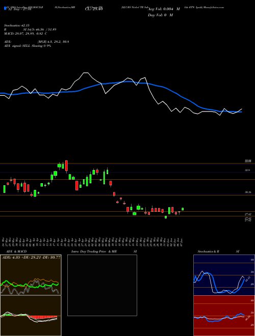 Chart Dj Ubs (JJN)  Technical (Analysis) Reports Dj Ubs [