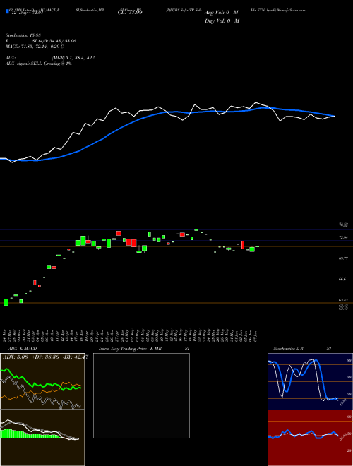 Chart Dj Ubs (JJS)  Technical (Analysis) Reports Dj Ubs [