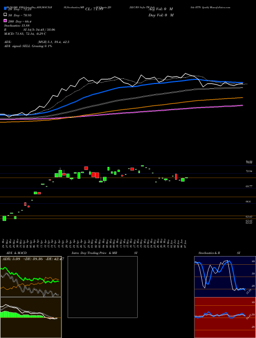 DJ-UBS Softs TR Sub-Idx ETN Ipath JJS Support Resistance charts DJ-UBS Softs TR Sub-Idx ETN Ipath JJS AMEX