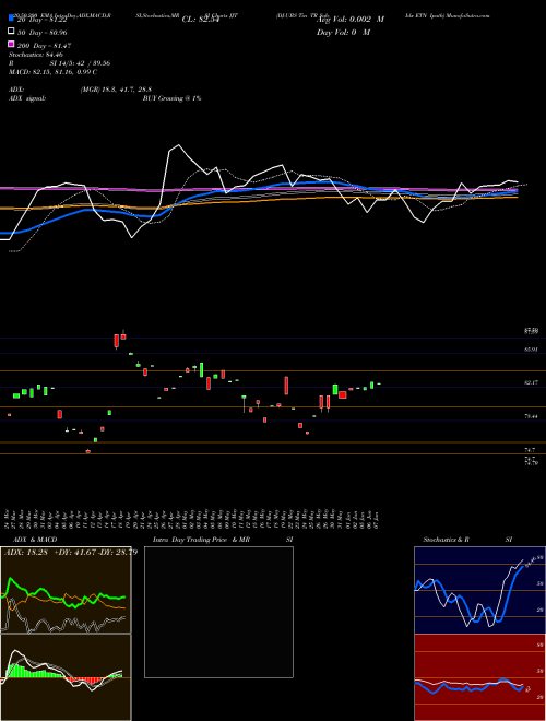 DJ-UBS Tin TR Sub-Idx ETN Ipath JJT Support Resistance charts DJ-UBS Tin TR Sub-Idx ETN Ipath JJT AMEX