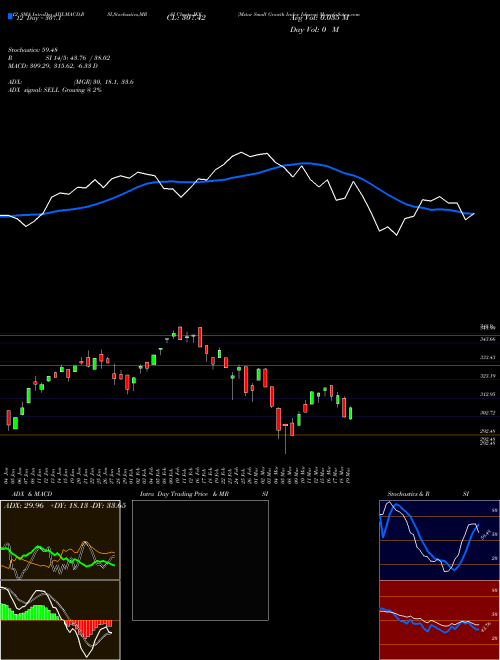 Chart Mstar Small (JKK)  Technical (Analysis) Reports Mstar Small [