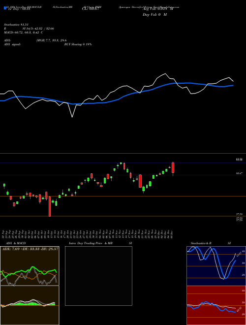 Chart Jpmorgan Diversified (JPEM)  Technical (Analysis) Reports Jpmorgan Diversified [