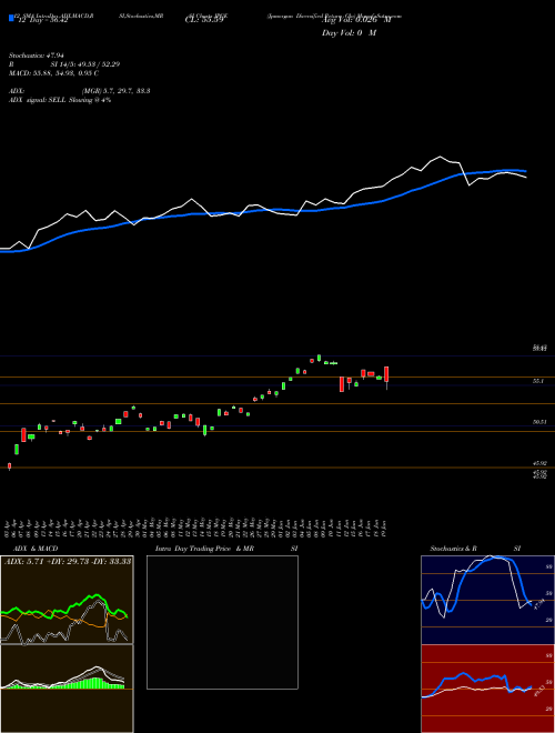 Chart Jpmorgan Diversified (JPGE)  Technical (Analysis) Reports Jpmorgan Diversified [